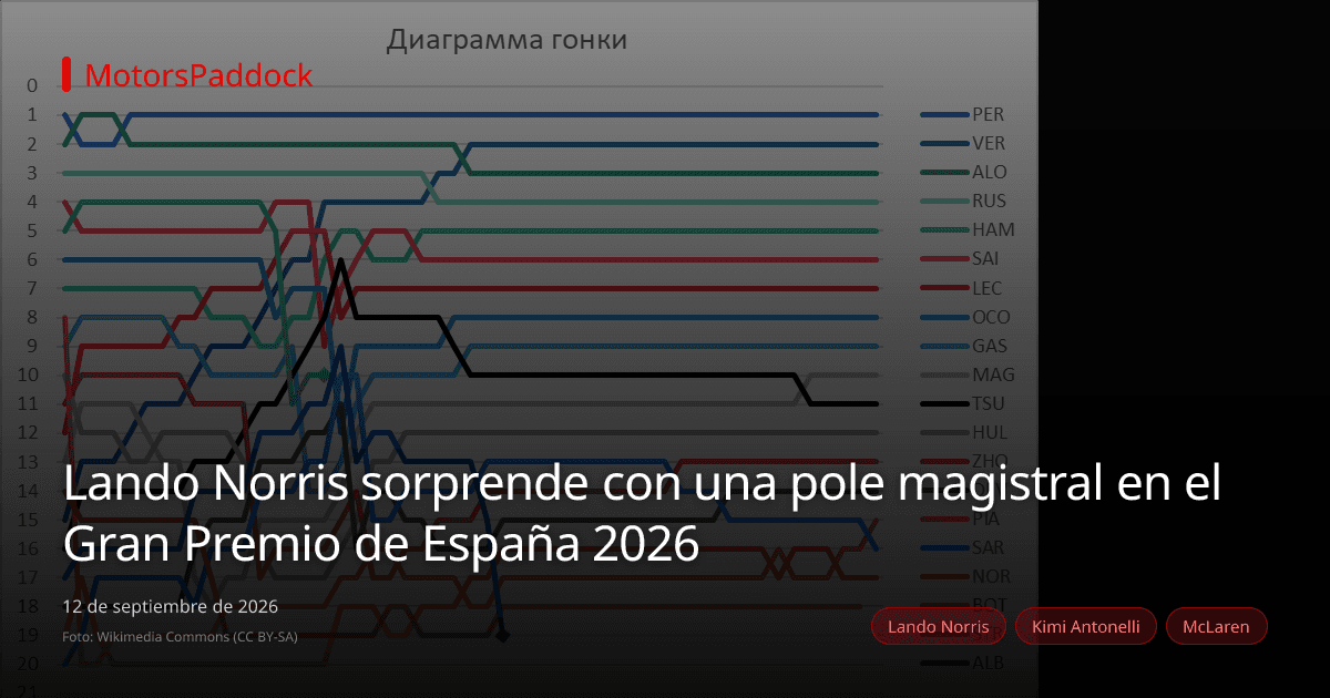 Lando Norris sorprende con una pole magistral en el Gran Premio de España 2026