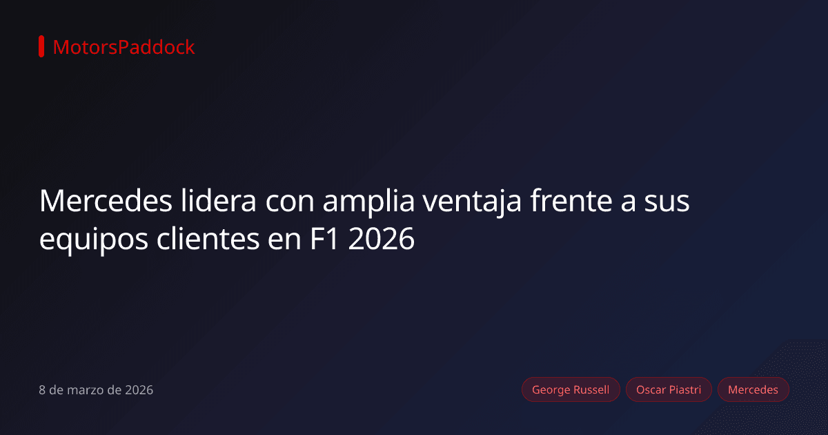 Mercedes lidera con amplia ventaja frente a sus equipos clientes en F1 2026
